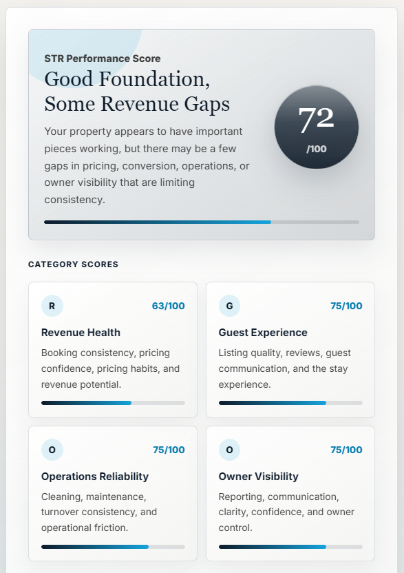 STR Performance Score results showing an overall score and category breakdown